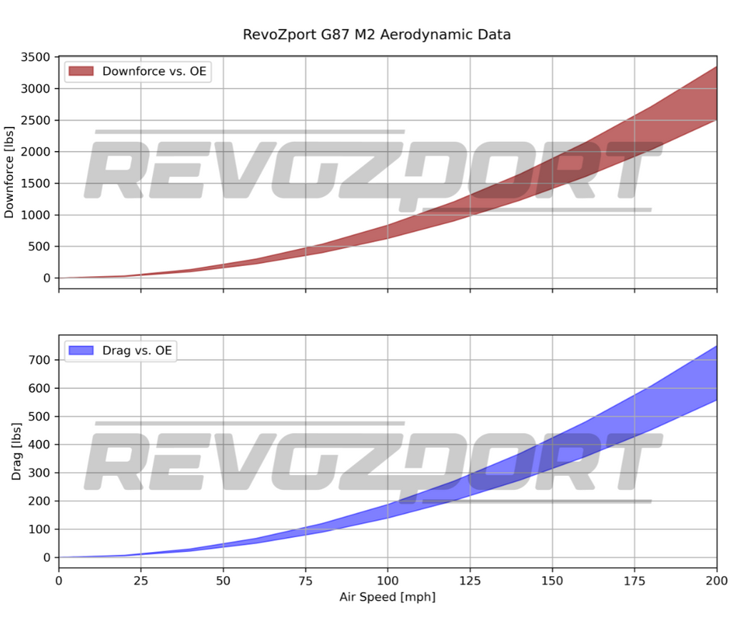 BMW M2 G87 Configurator